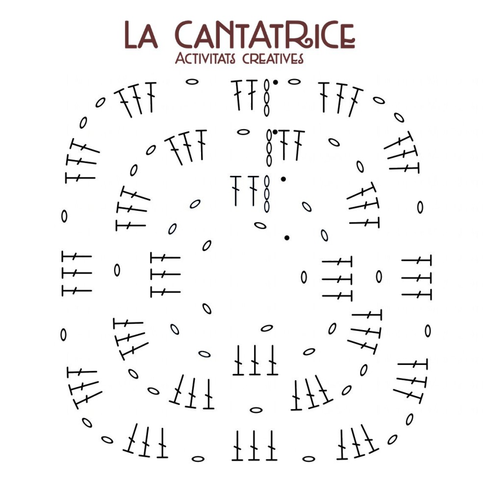 diagramgrannysquarelacantatrice