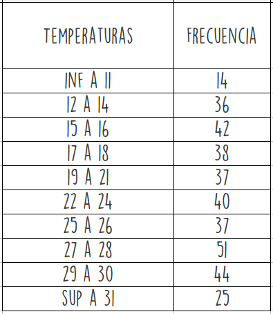 frecuenciatemperaturas
